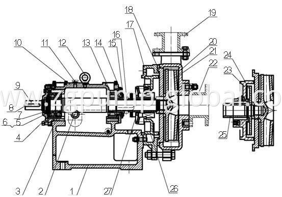 Heavy Duty Slurry Pumps